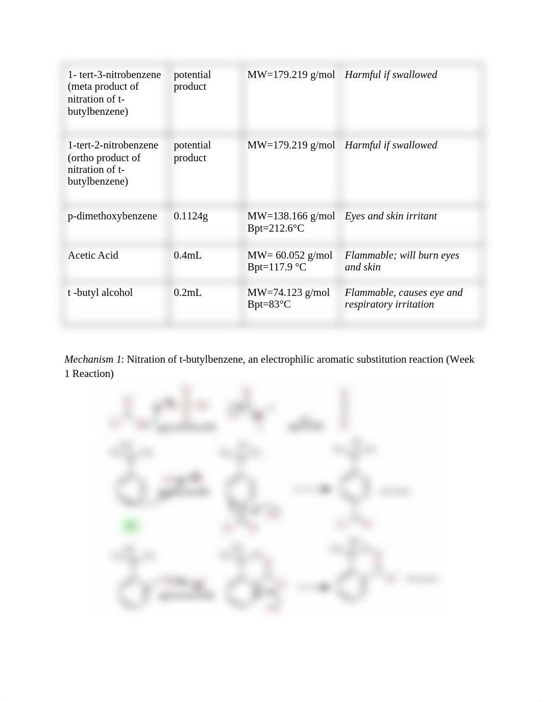 CHE 2222 04L Unit 4 Lab Report.docx_dc1jc6jbuue_page2