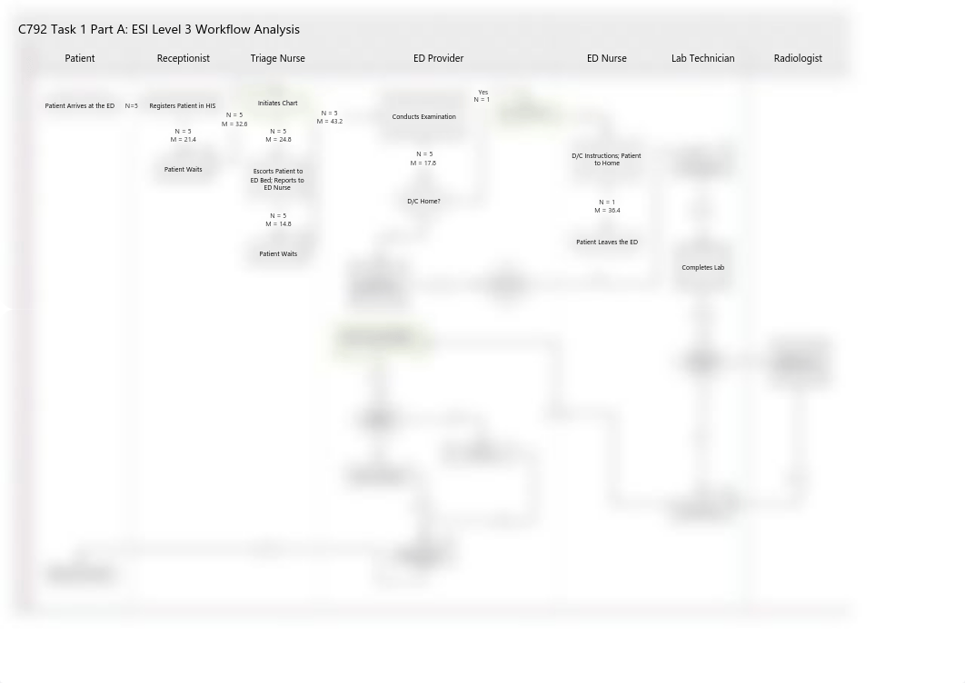 C792 Task 1 Part A.pdf_dc1jsj4rz4e_page2