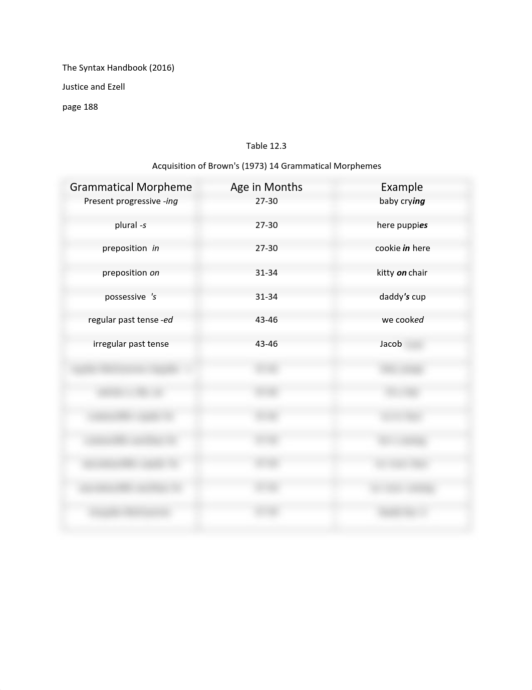 Brown's Morphemes.pdf_dc1mezsbn00_page1