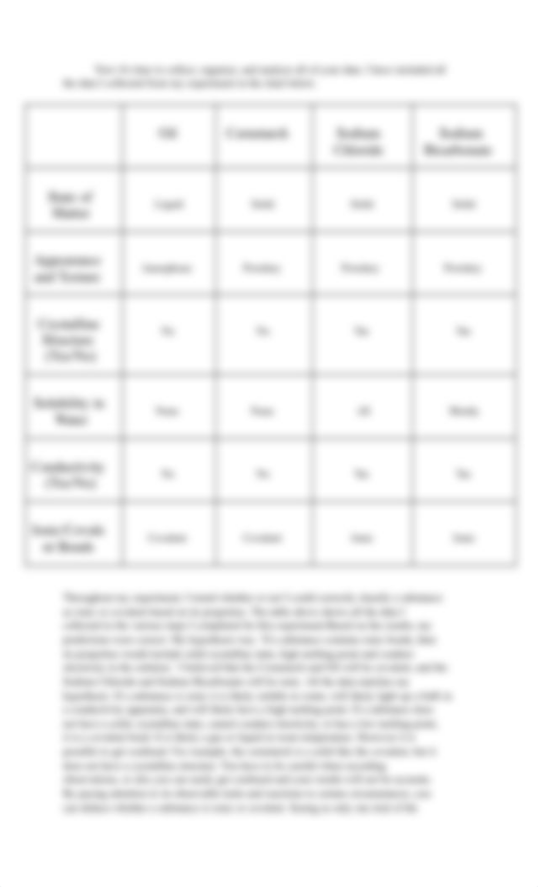 Iconic and Covalent Bonds Lab Report (2).pdf_dc1mgswz9zp_page2