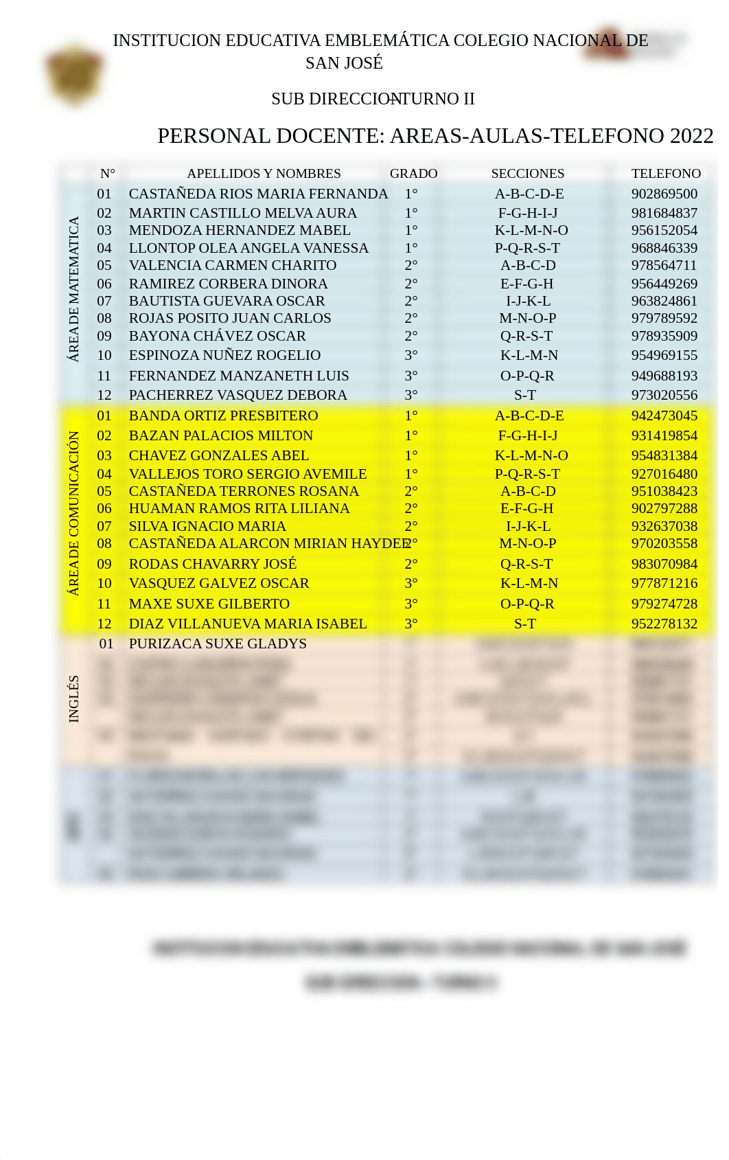 DOCENTES 2022 TURNO II DIRECTORIO.pdf_dc1mufe0mww_page1