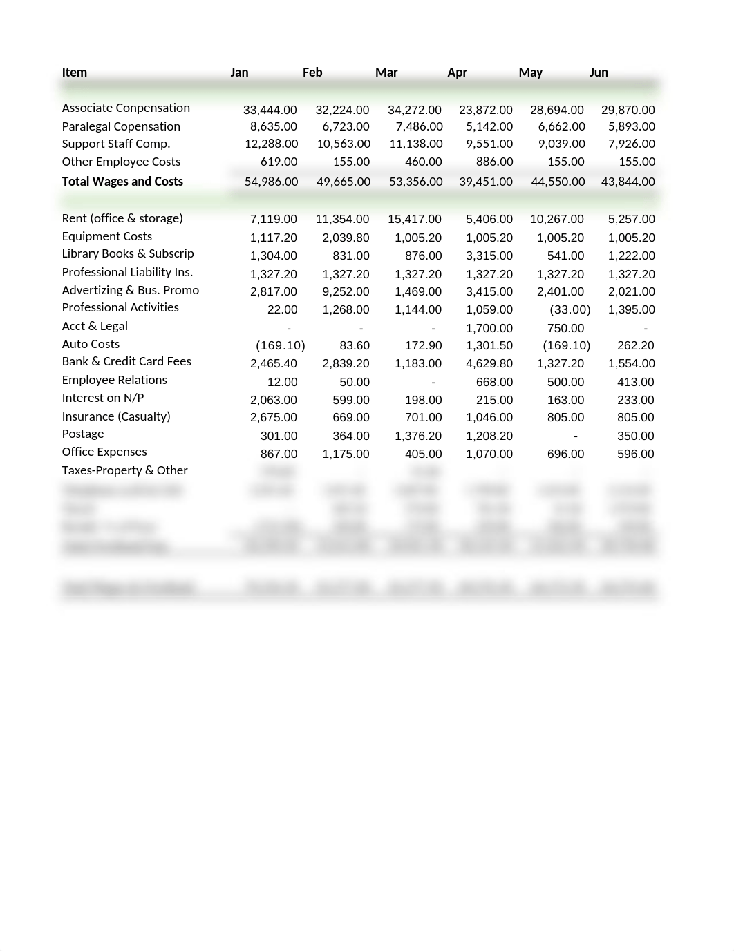 Lender & Bidder 2015 Budget.xlsx_dc1s35x8n3j_page2