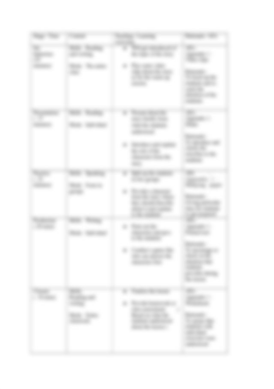 Copy of Lesson Plan Template (1).docx_dc1wjk259x4_page2