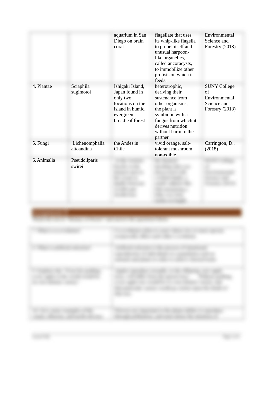 BS 101 Lesson 8 Biodiversity and Evolution.docx_dc1x8g7o9ar_page2