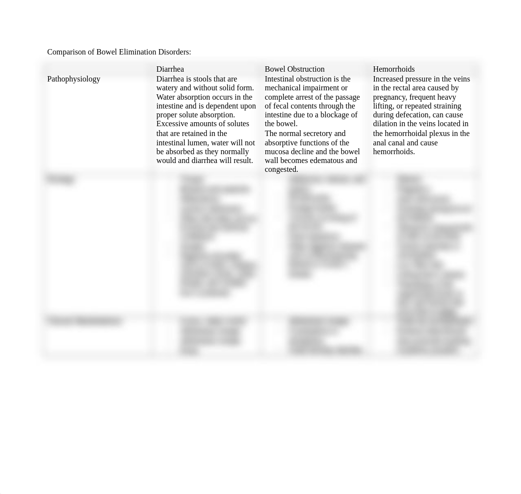 PN2Module1BowelElimination_070818.docx_dc1ykutfyqe_page1