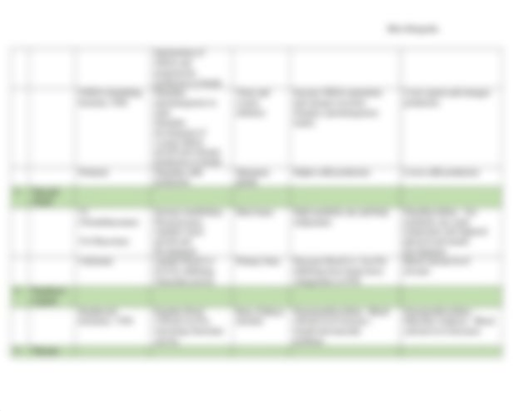 Endocrine Chart - EXTRA CREDIT.docx_dc24939cwsk_page3