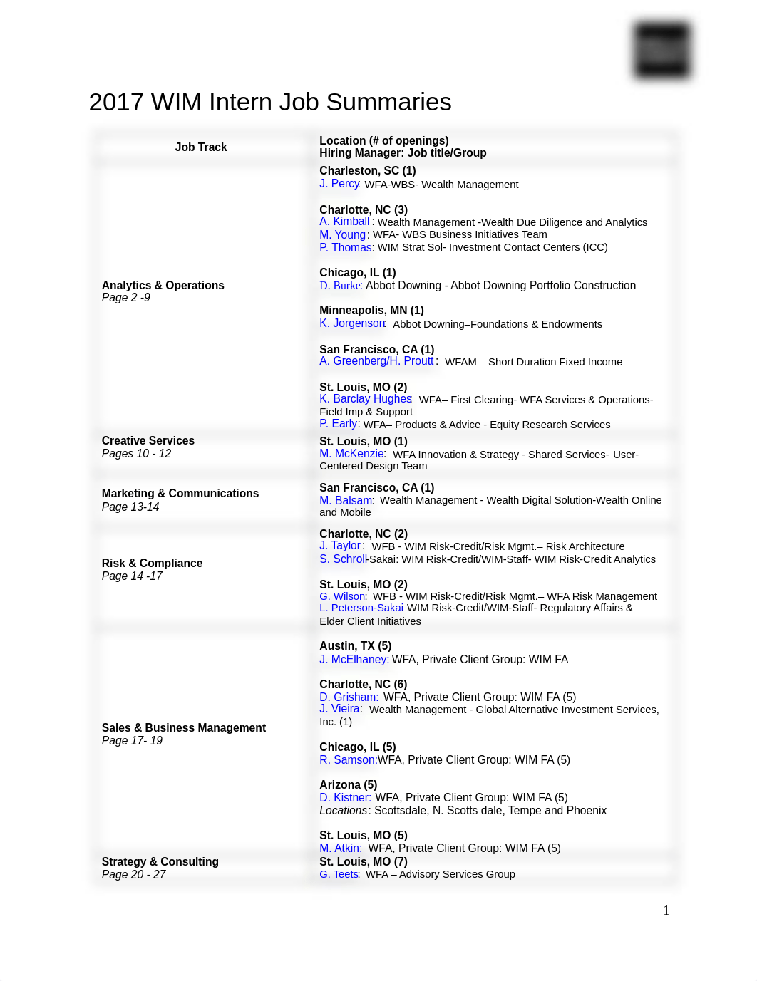 2017 WIM Intern Job Summaries.pdf_dc2frkxisq7_page1