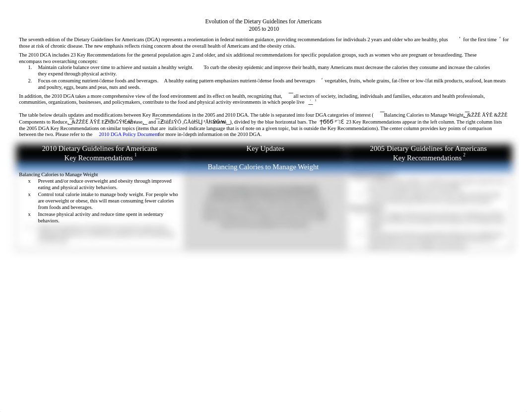 Evolution_of_the_Dietary_Guidelines_for_Americans_2005-2010-1.pdf_dc2hpi6enj3_page1