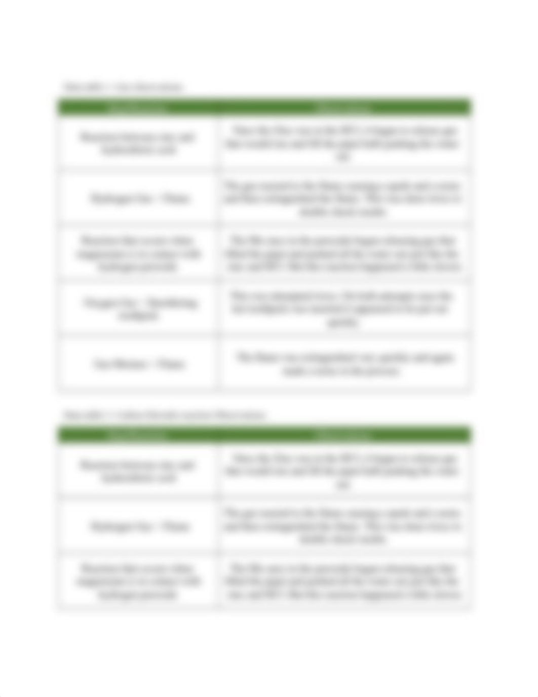 Lab5 Properties_of_Gases.docx_dc2p0e32x8c_page3