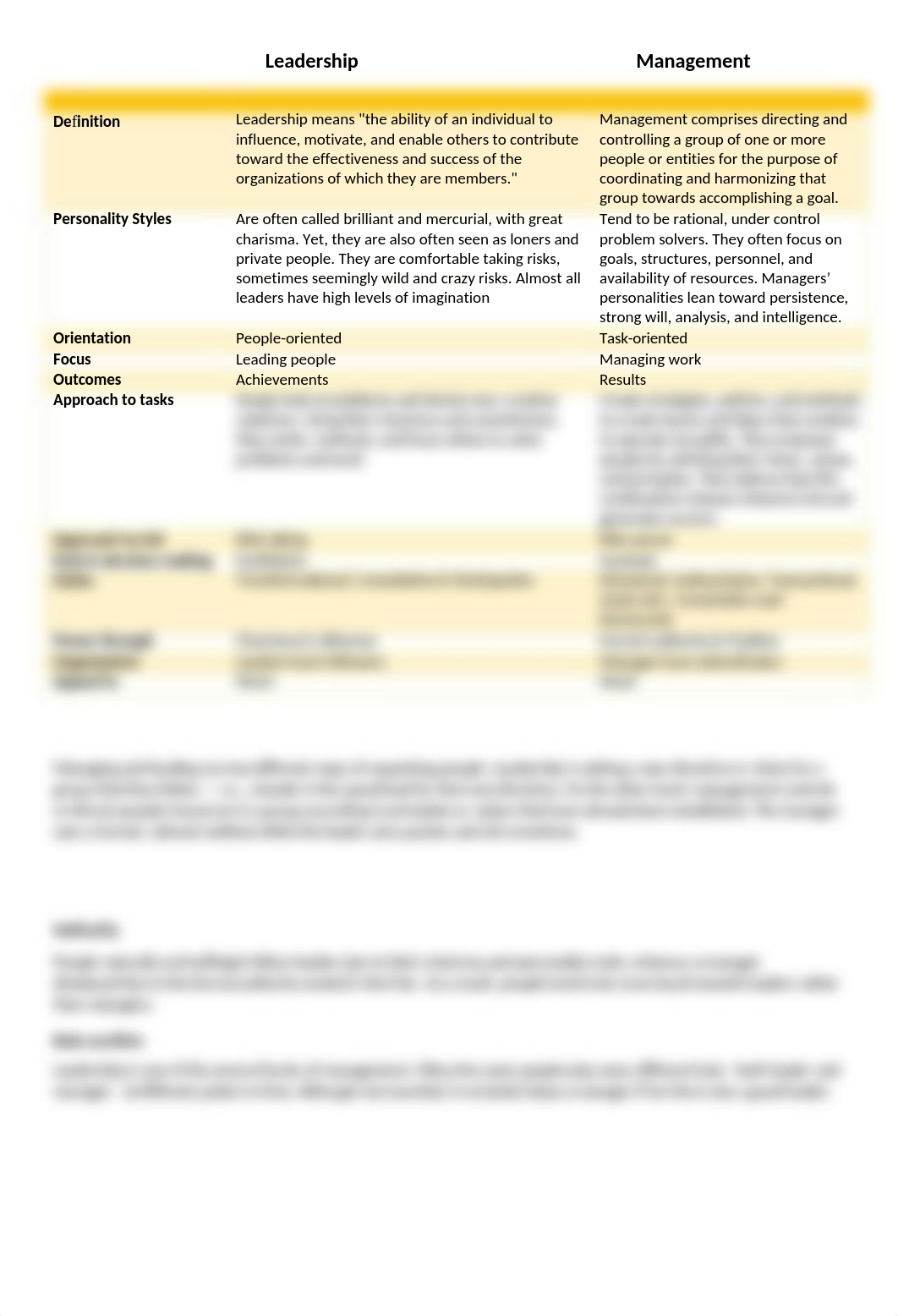 Leadership vs Managment_dc2s3oltyit_page1