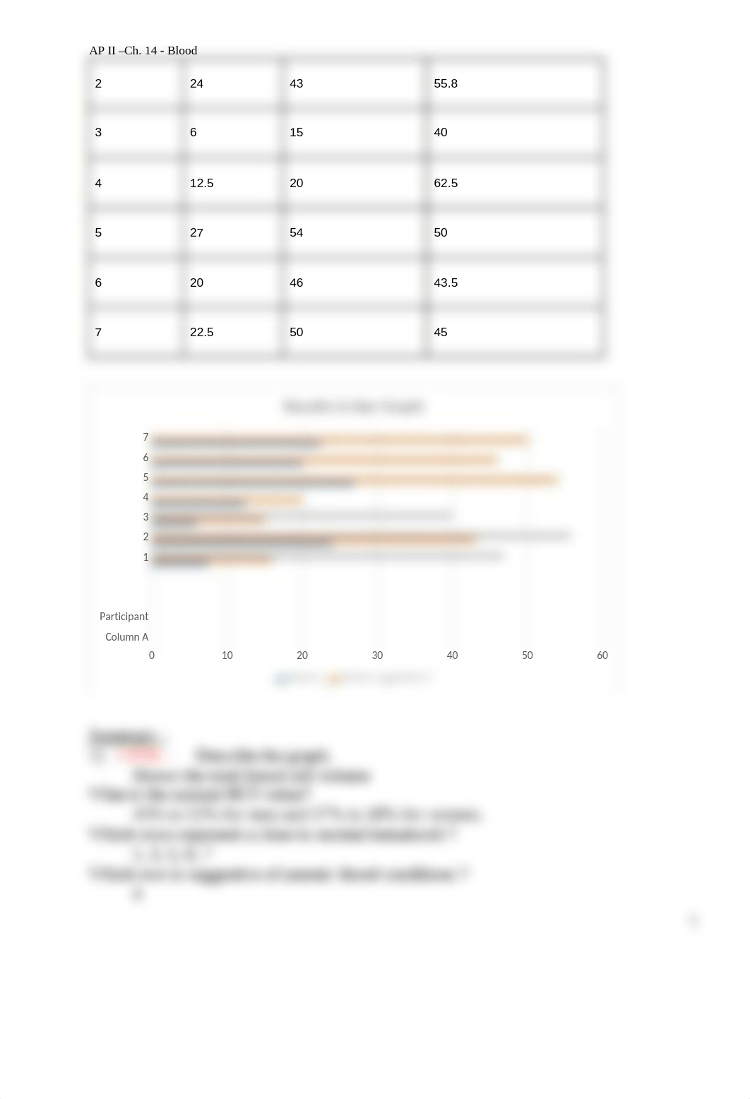 AP2_Lab Write Up_2 Blood Tests_Jennifer Love.docx_dc2sjktd2c6_page2