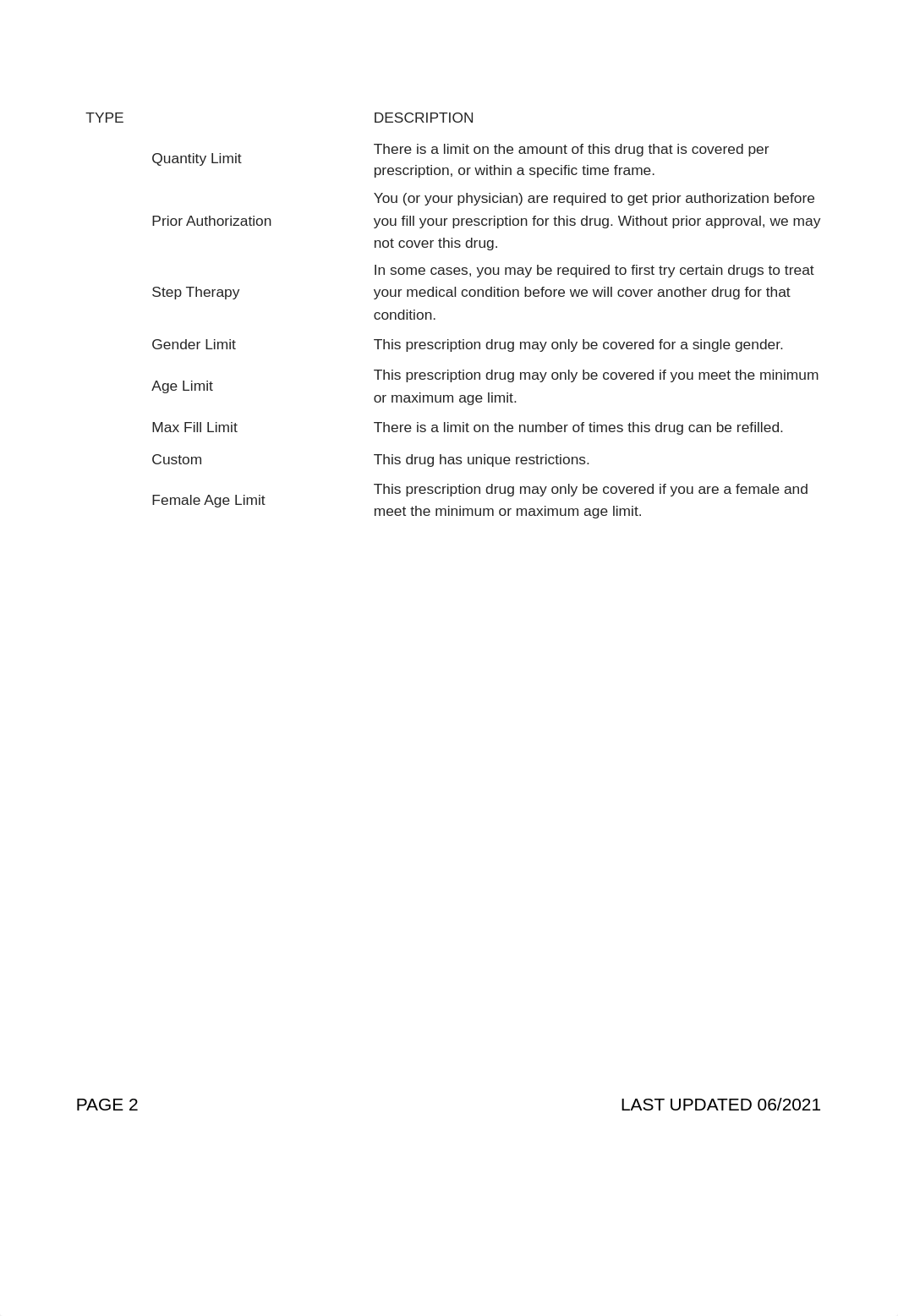 Approved Drug List for Medi-Cal.pdf_dc2tl29jbnb_page2