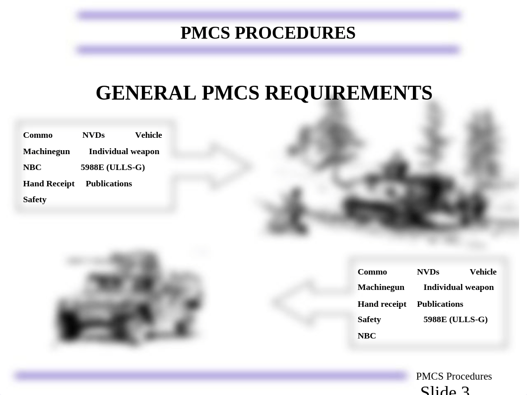 PMCS_Procedures.ppt_dc306eshugd_page3