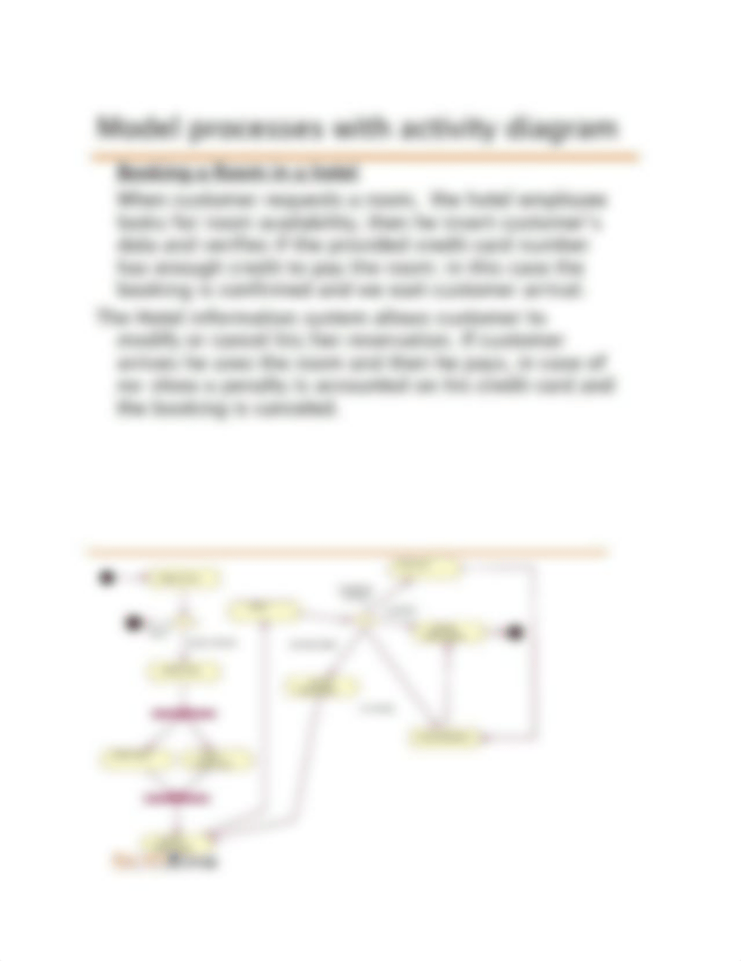 activity_Diagram_dc30gf56h1u_page1