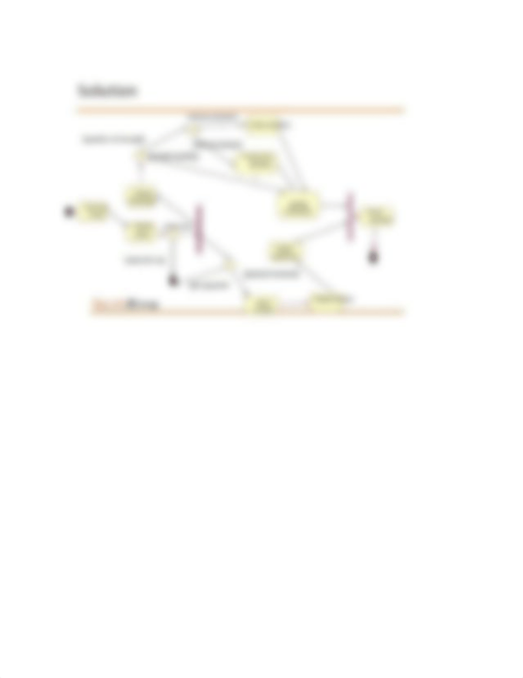 activity_Diagram_dc30gf56h1u_page3