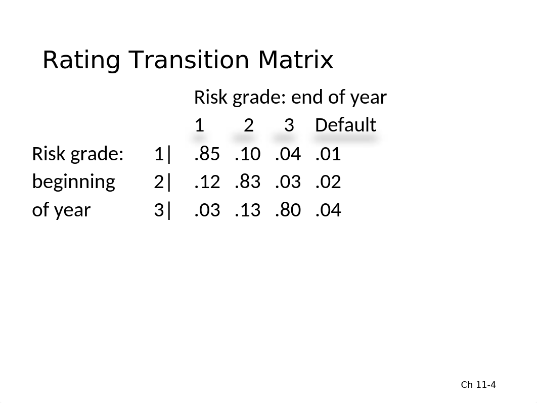 Ch. 11 Credit Risk in Asset Portfolios_dc36z7upu7z_page4