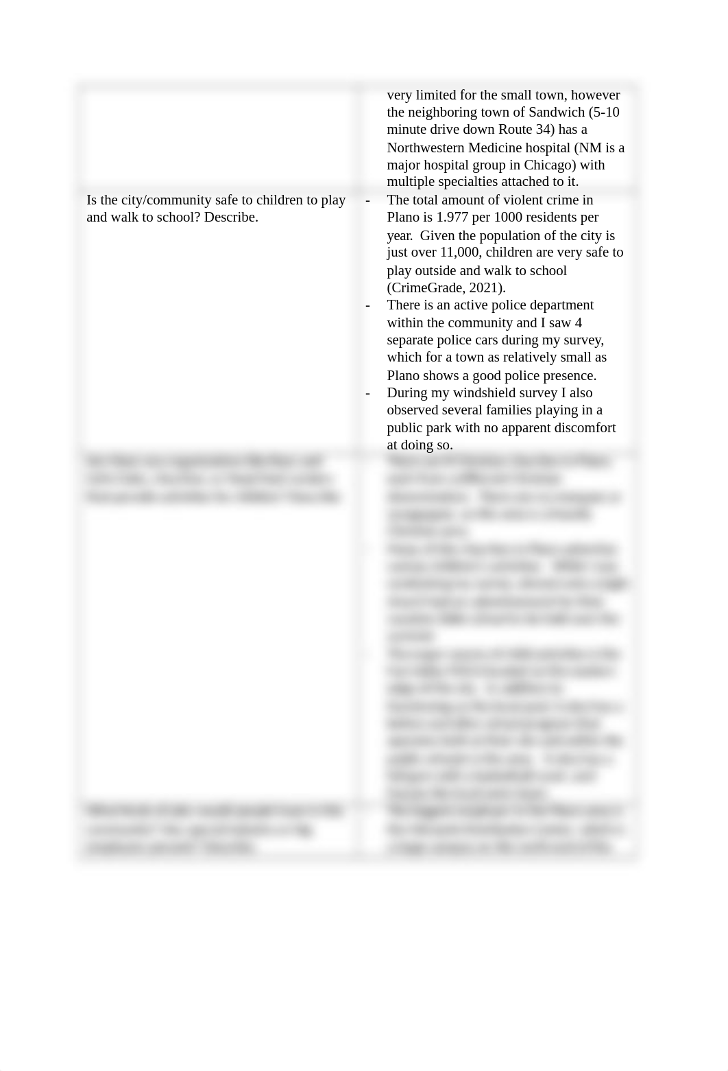 Windshield survey 1.docx_dc388taxfs0_page2