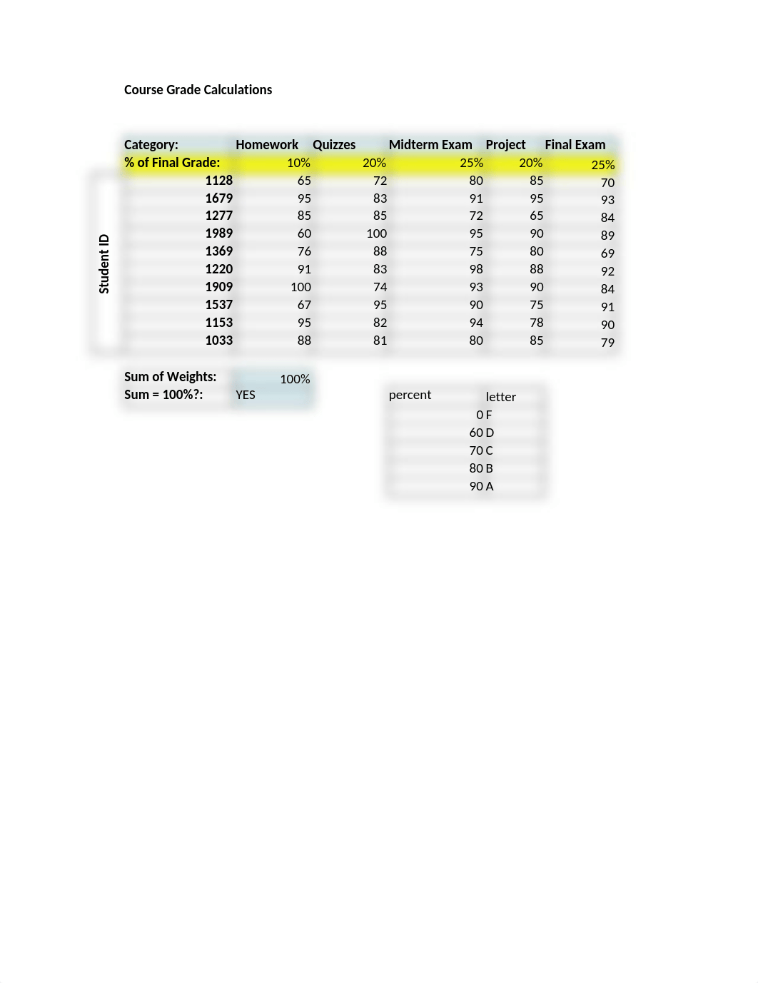 mbad6215_week_2_excel_assignment.xlsx_dc38k2chgrp_page1