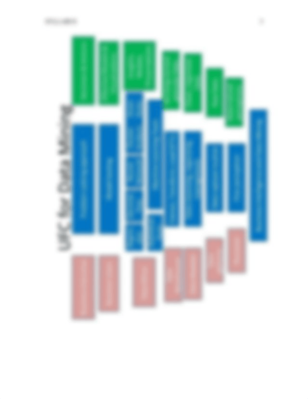 MGT5460 - BIDM Syllabus - Feb-April 2021 (2).docx_dc3d9o7onqi_page5