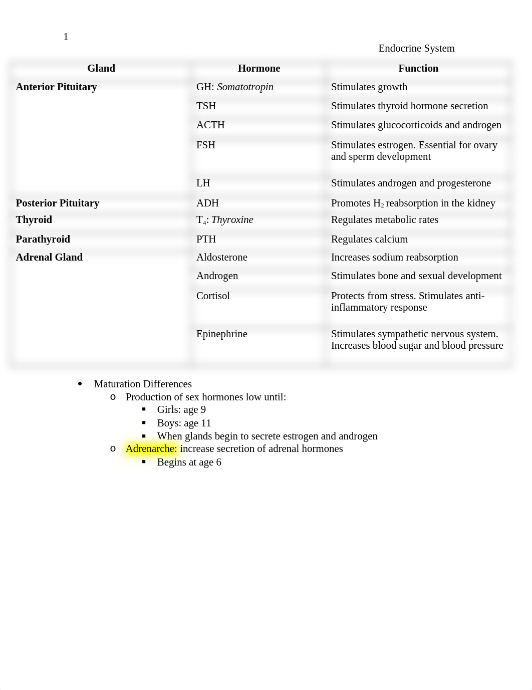 Endrocrine Notes.docx_dc3ddmkdb93_page1