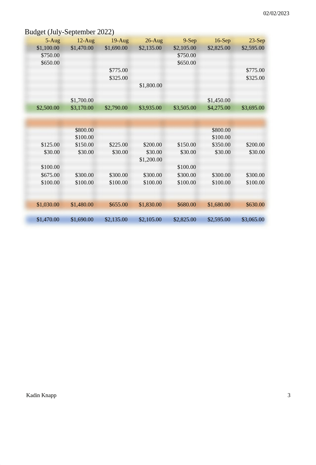 KNAPP Budget Formula View.xlsm_dc3hdlt8d6b_page3