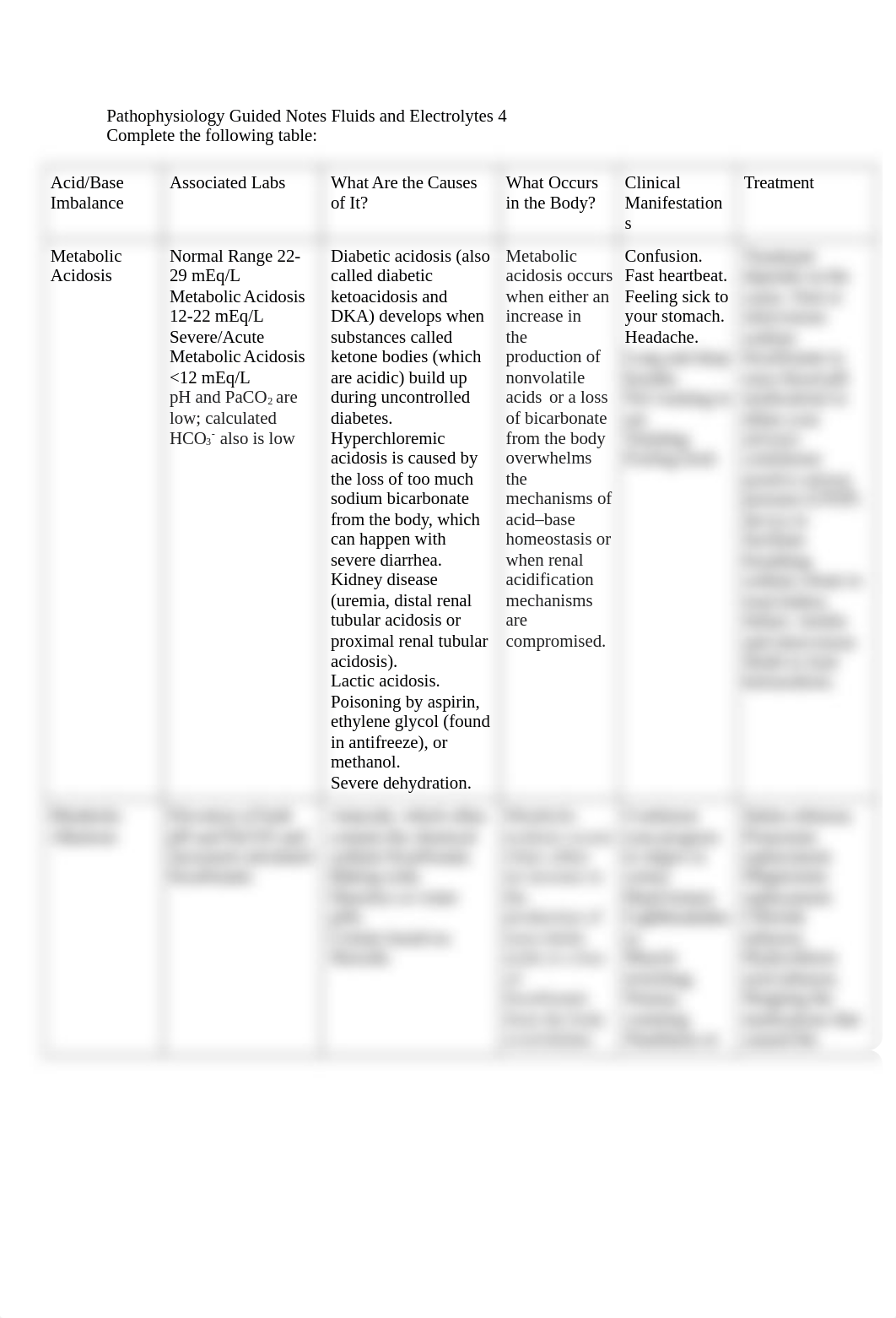 Pathophysiology Guided Notes Fluids and Electrolytes 4.docx_dc3lbokcut7_page1