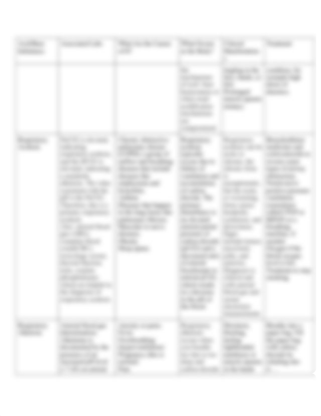 Pathophysiology Guided Notes Fluids and Electrolytes 4.docx_dc3lbokcut7_page2