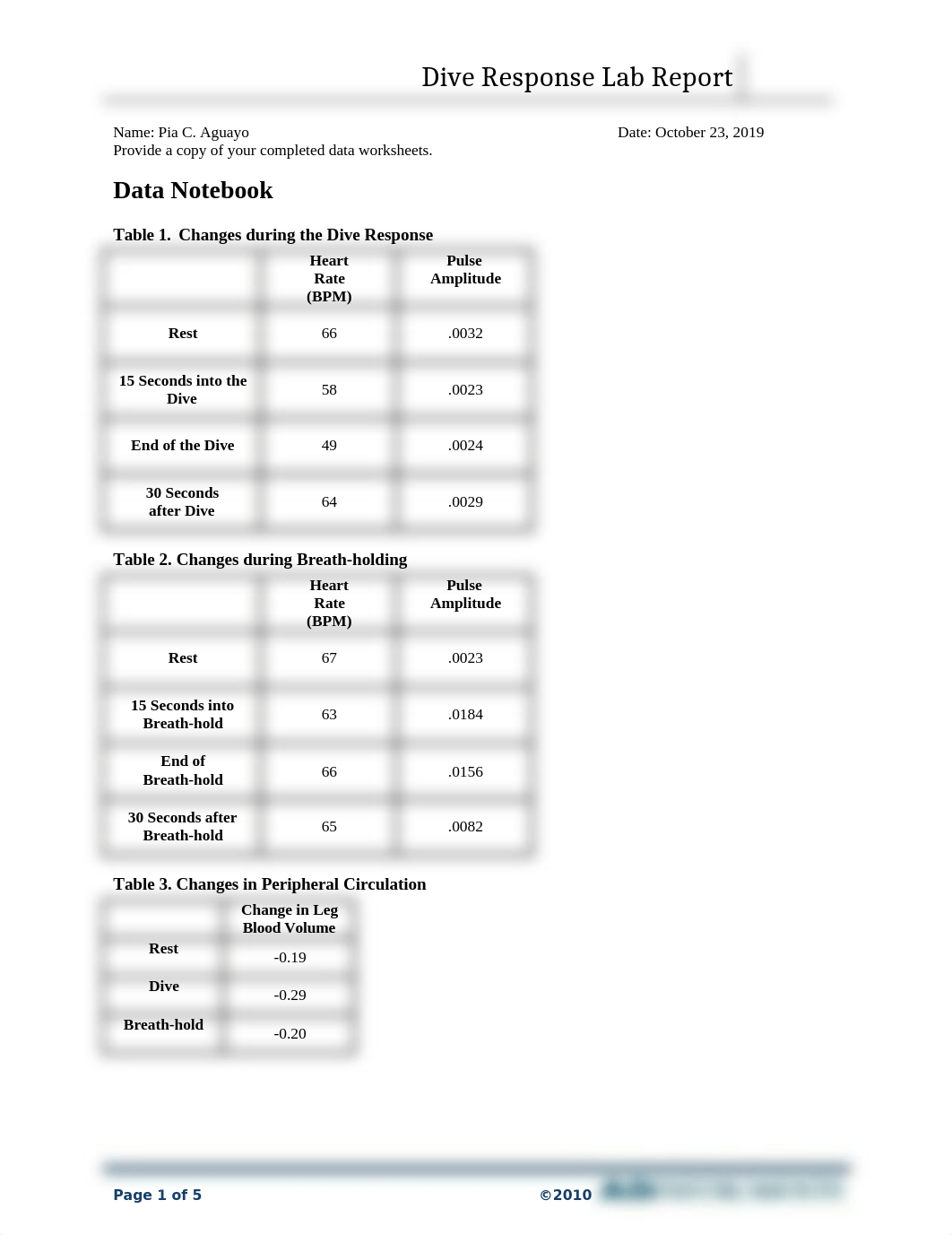 Dive Response Laboratory Report.docx_dc3sl9sa6id_page1