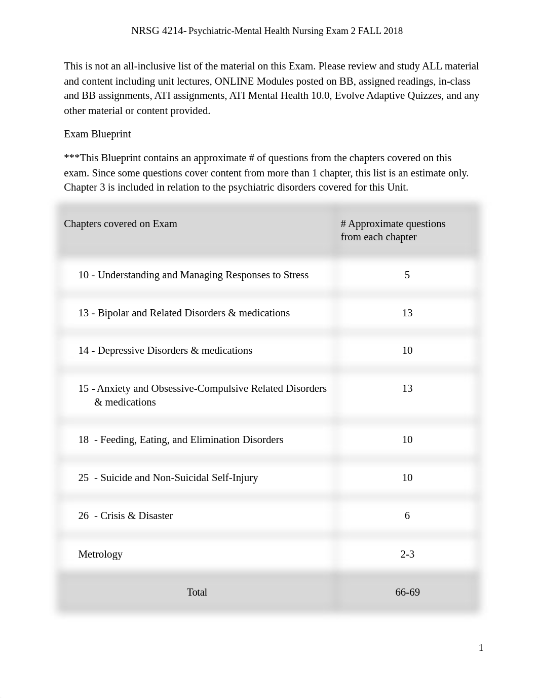 PMH EXAM 2 SG.docx_dc3v5bv5d5i_page1