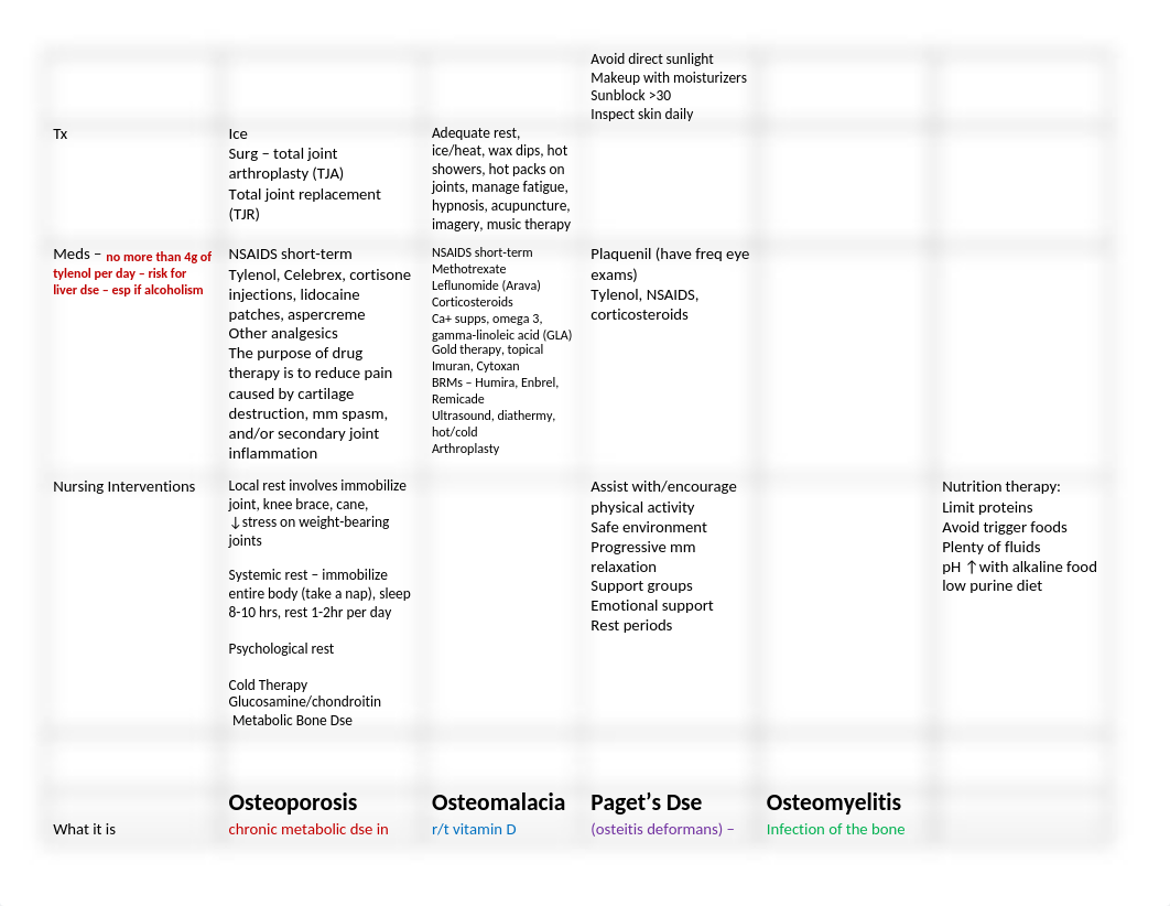 Arthritis Study guide_dc3z39aq29u_page2