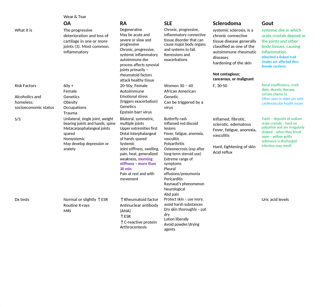 Arthritis Study guide_dc3z39aq29u_page1