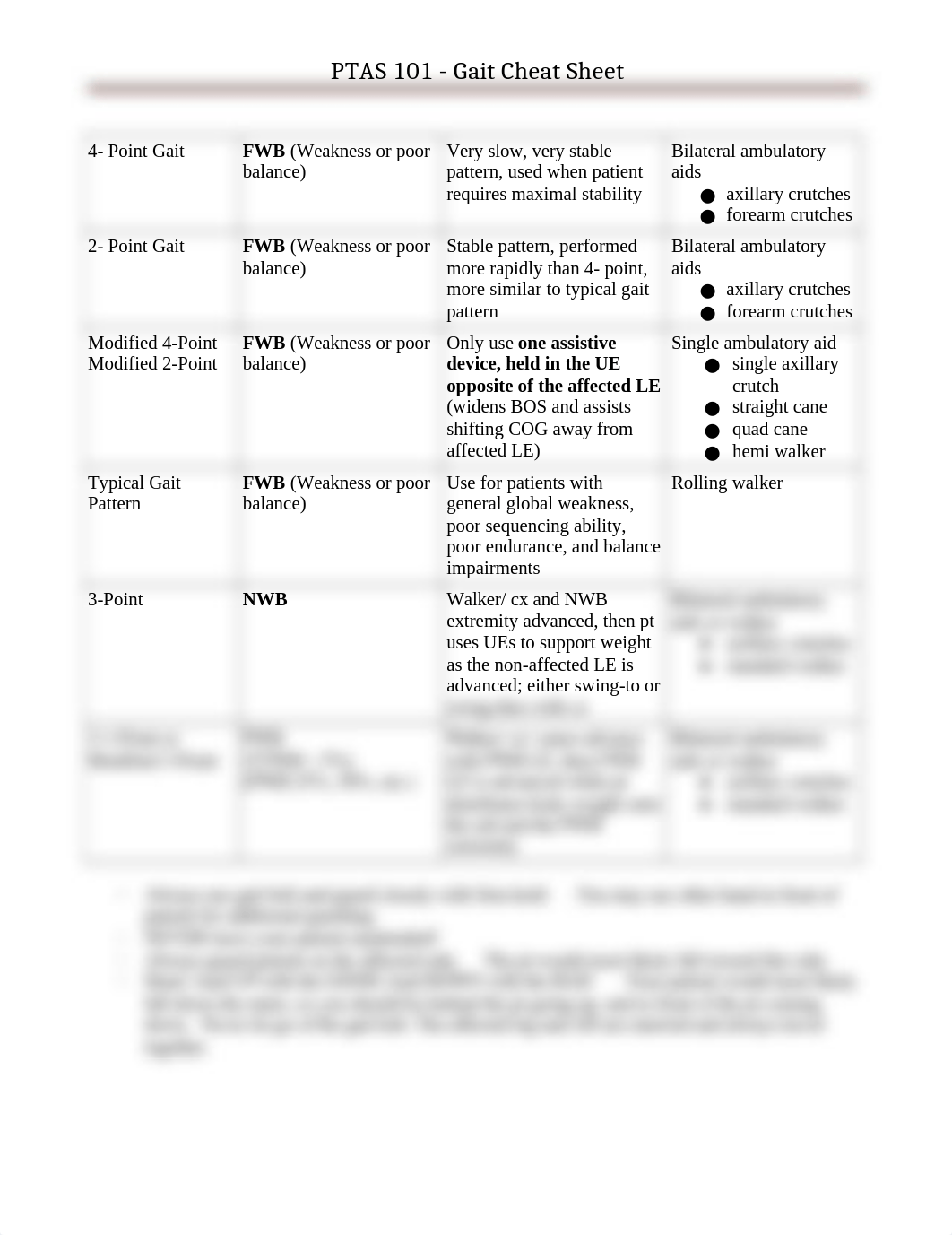 Gait_Cheat_Sheet_-_Updated_Spring_2019_(4)_dc43qoc6acg_page1