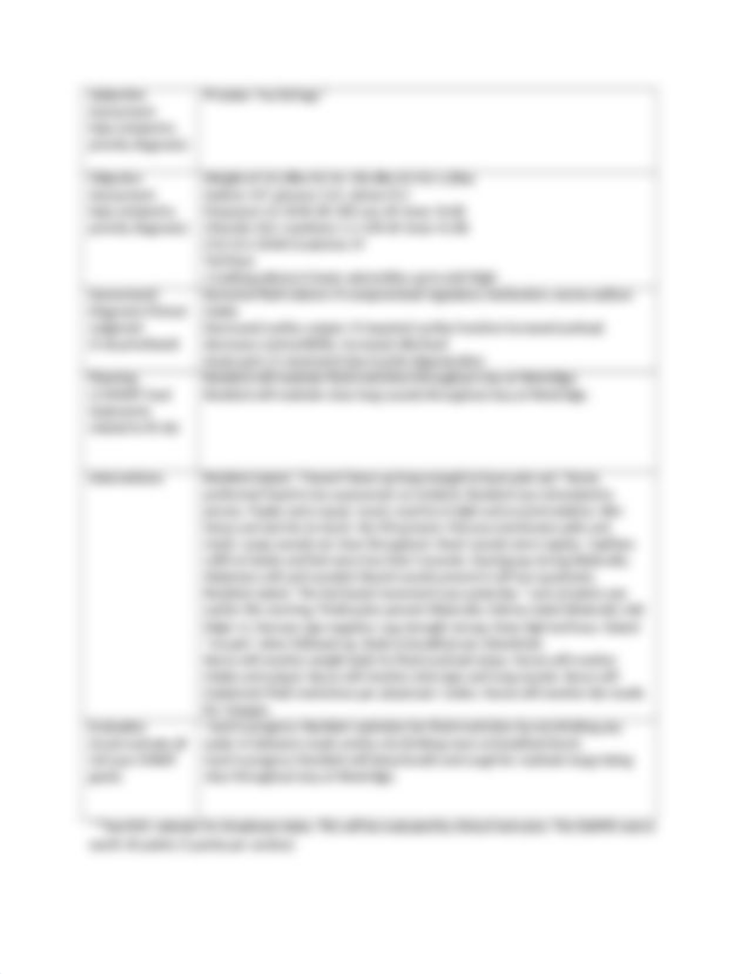 SOAPIE example copy.docx_dc44pc959hm_page1