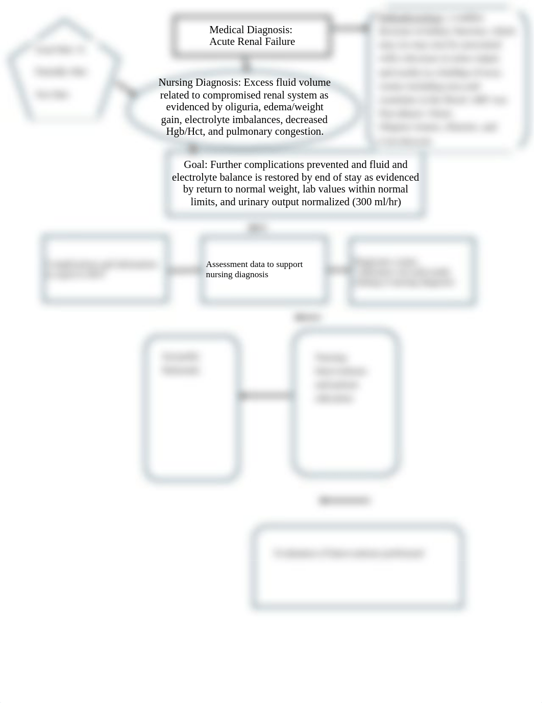 acute renal failure concept map.docx_dc4g4lce4o3_page1