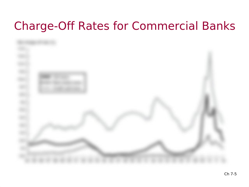 Ch. 7 Risks of Financial Institutions_dc4i9452z3x_page5