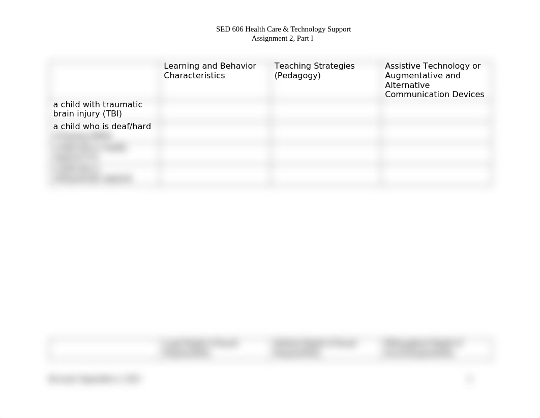 SED 606 Assignment 2 Part I Table_Revised (1).docx_dc4inz2xf8g_page2