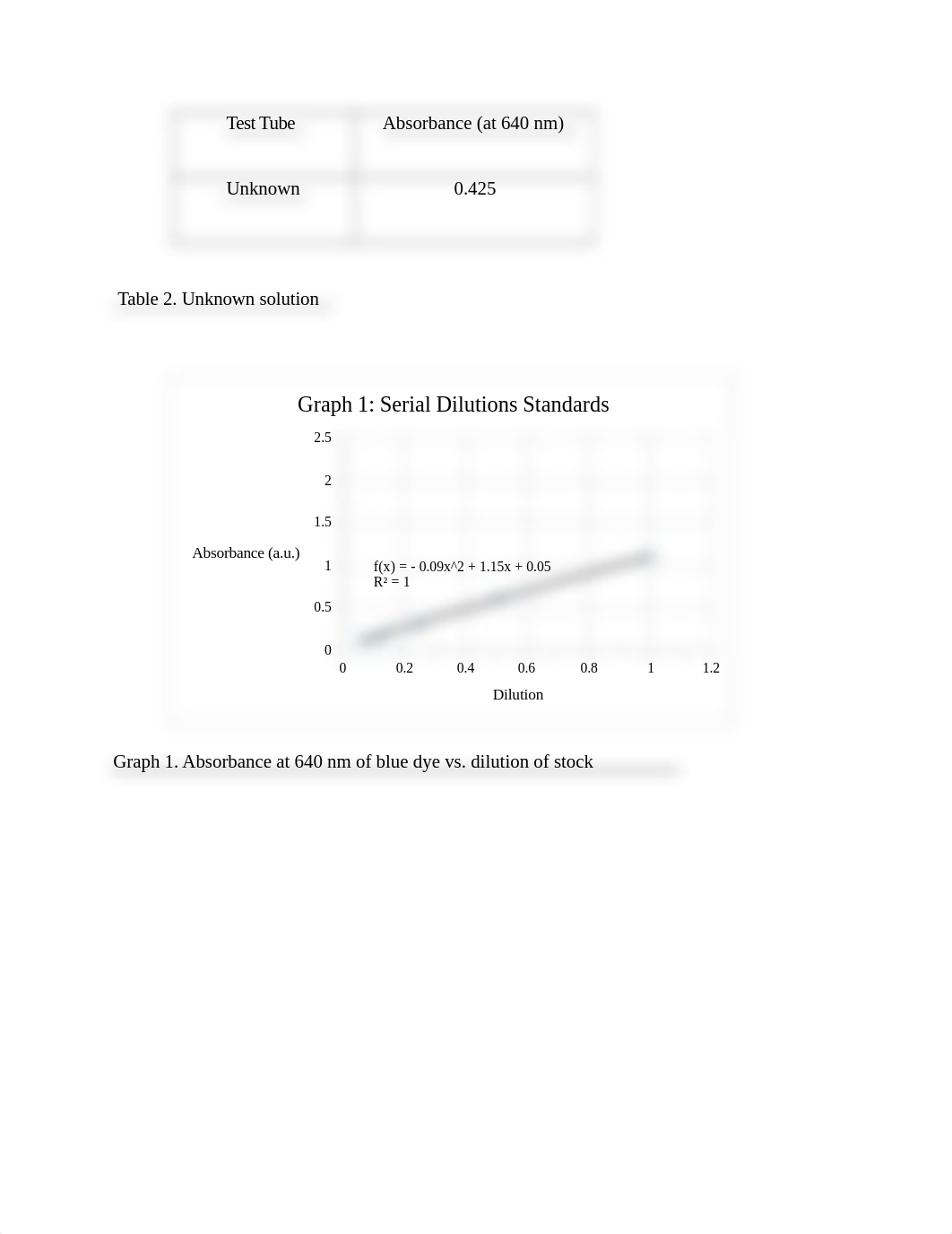 Serial Dilutions Lab Report.docx_dc4k24c8c8c_page2