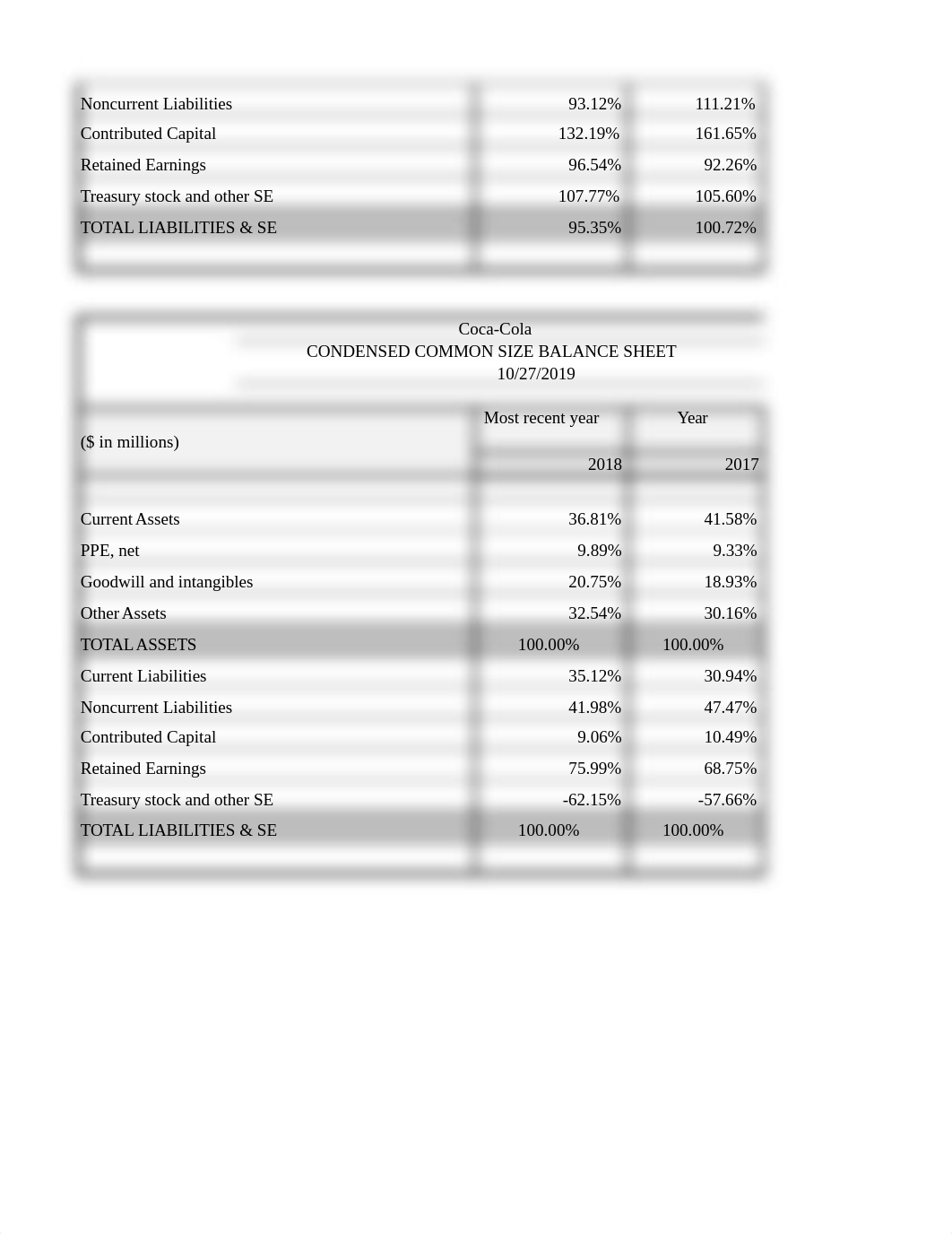 COCACOLA WORKSHEET 5.xlsx_dc4l6rtjotj_page2