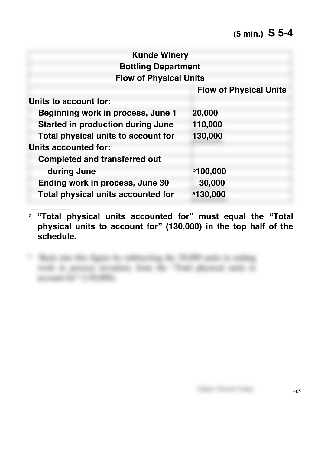 Managerial Solutions to Chapter 5_dc4n18s8d46_page5