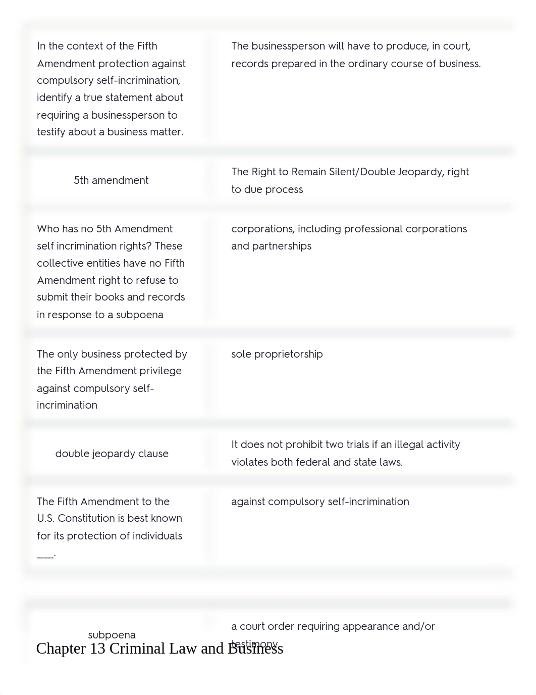 Chapter 13 Criminal Law and Business Flashcards _ Quizlet.pdf_dc4nyt56hv1_page2