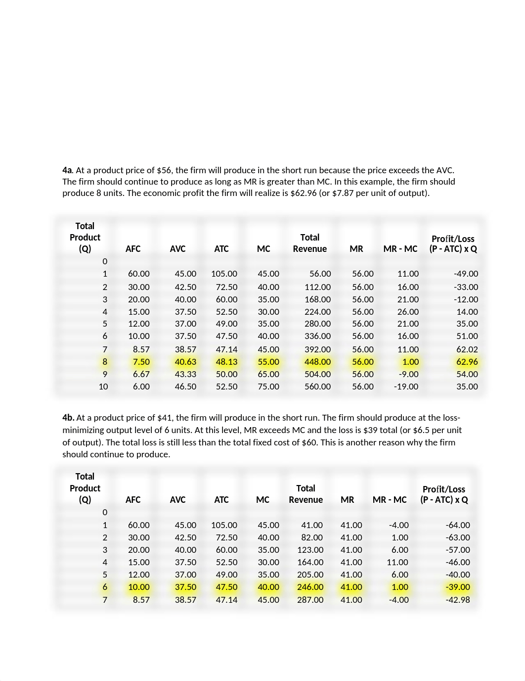 Econ Homework Wk 3.docx_dc4r2spnl3b_page2