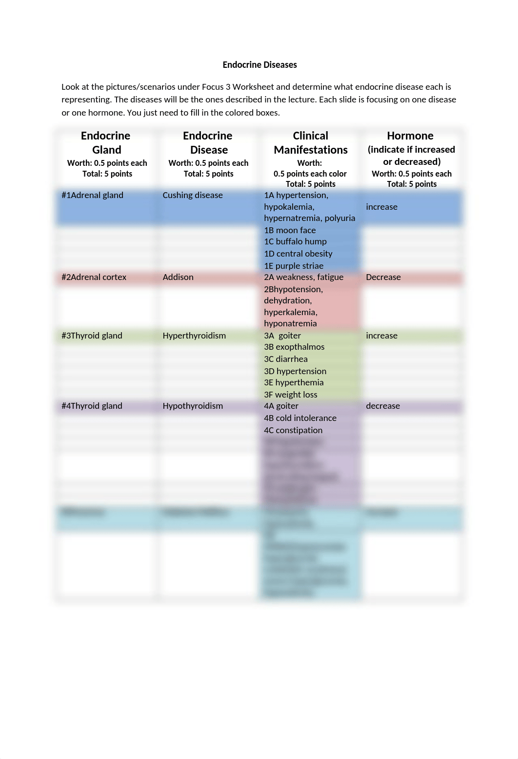Endocrine Worksheet_dc4rybtyplh_page1