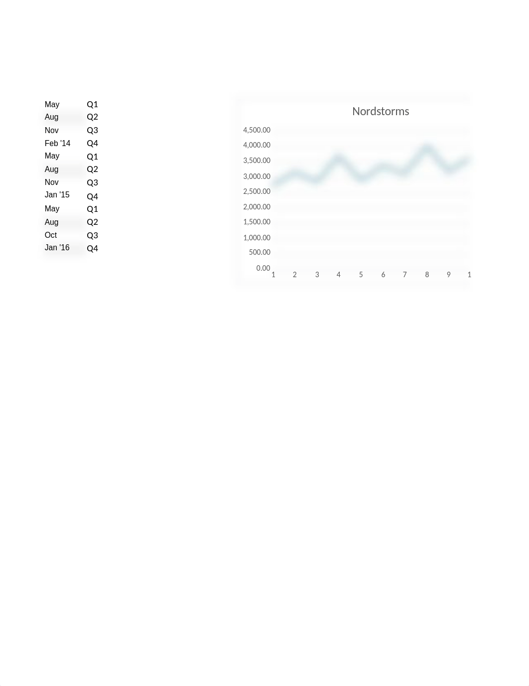 Nordstorms Management_dc4ynhowap9_page2