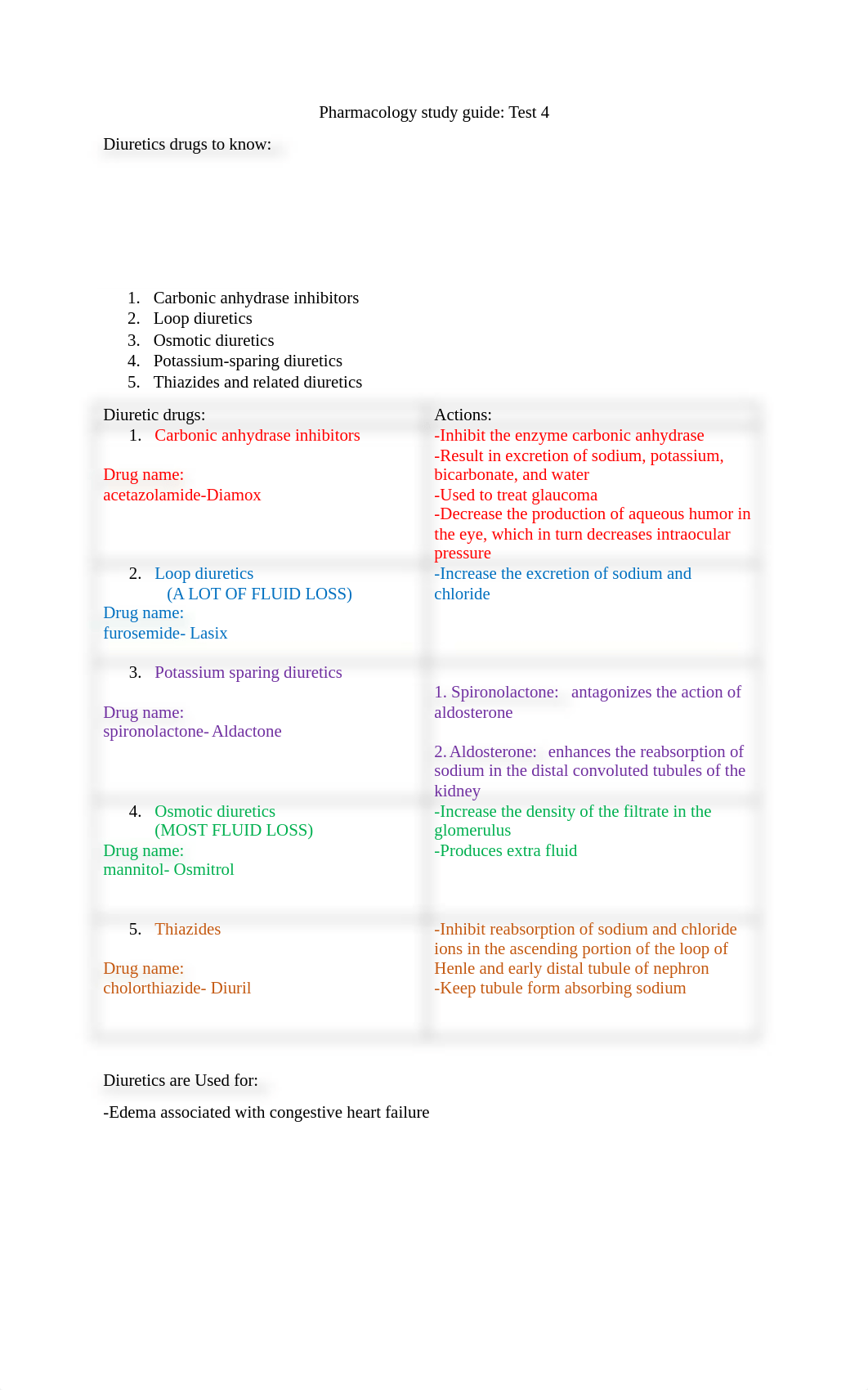 Pharmacology study guide- test 4.docx_dc59zlp13u8_page1