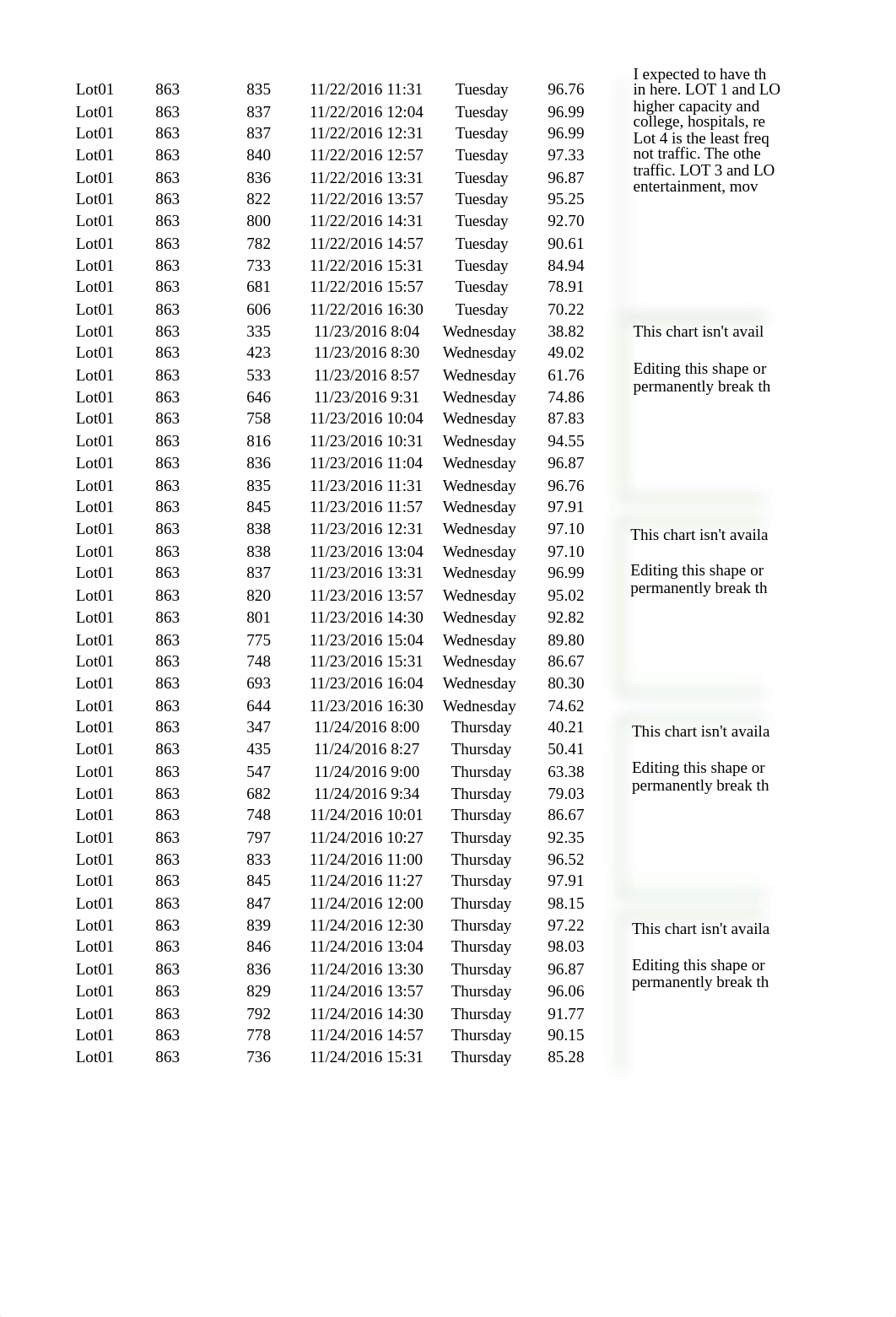 DATCB 565 Competency 3 Parking Lot.xlsx_dc5cc4b8qzi_page2