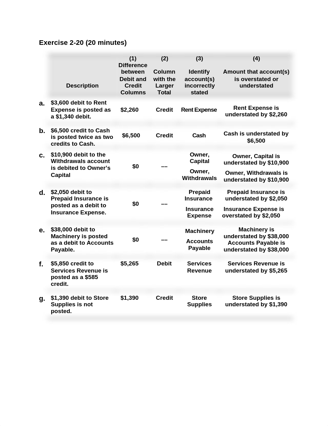 21ed C2 B Solutions_dc5eb2edegf_page1