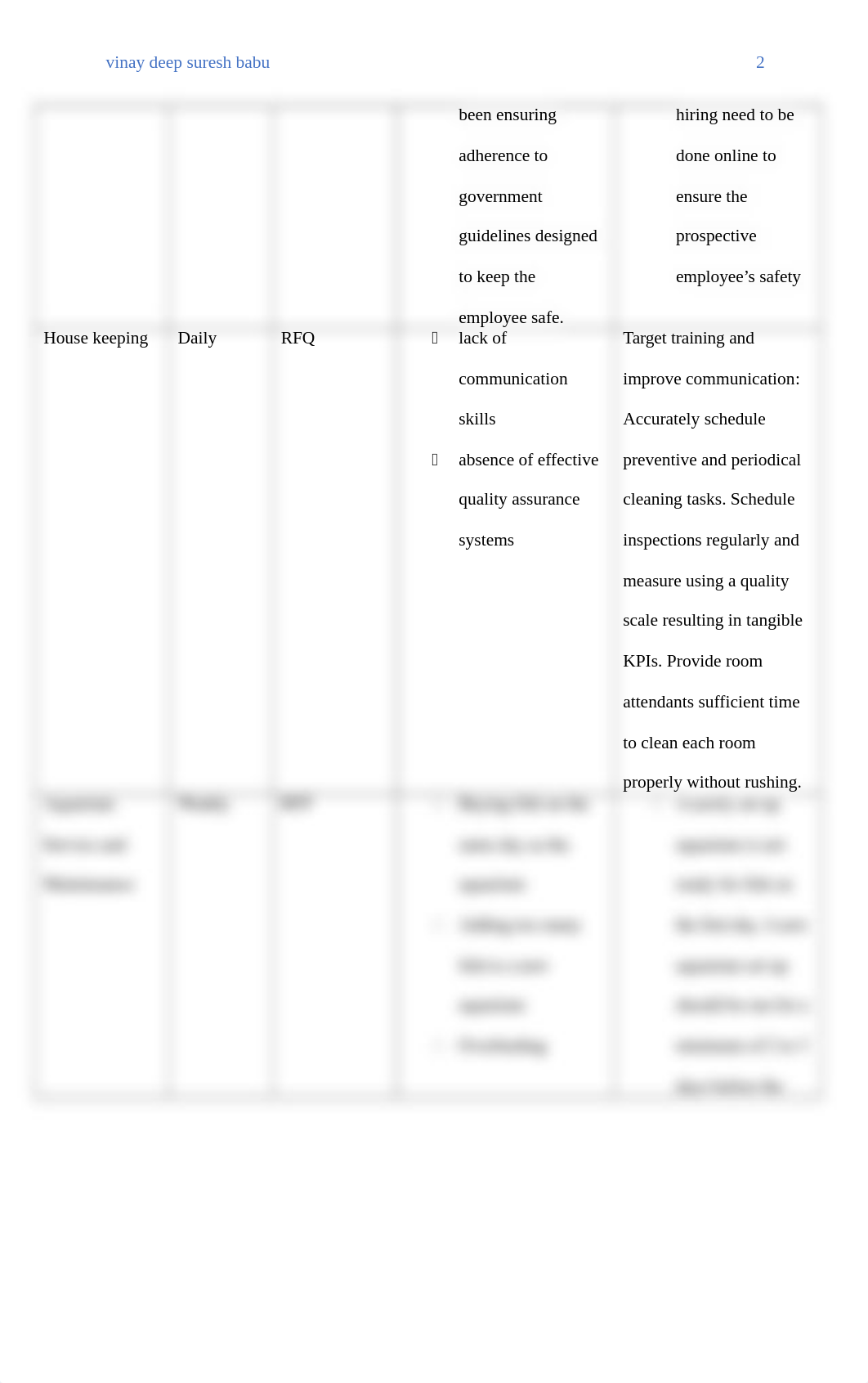 Analyzing the services your organization uses.docx_dc5kghewnib_page2