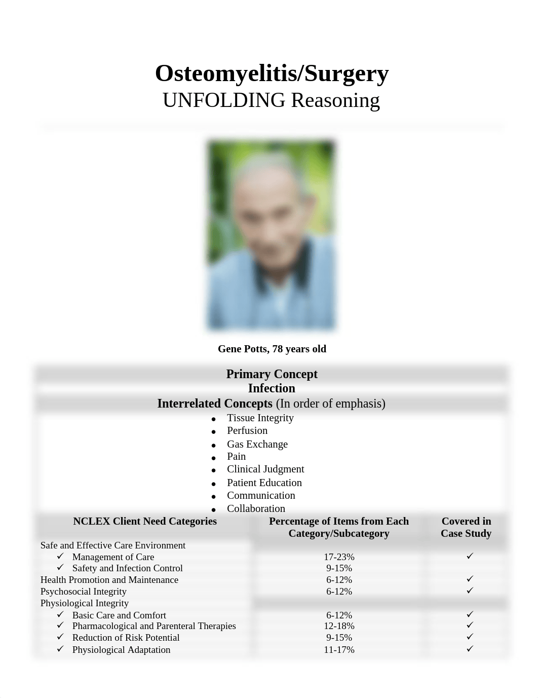 Osteomyelitis-Surgery Case Study.pdf_dc5mhk8yi87_page1