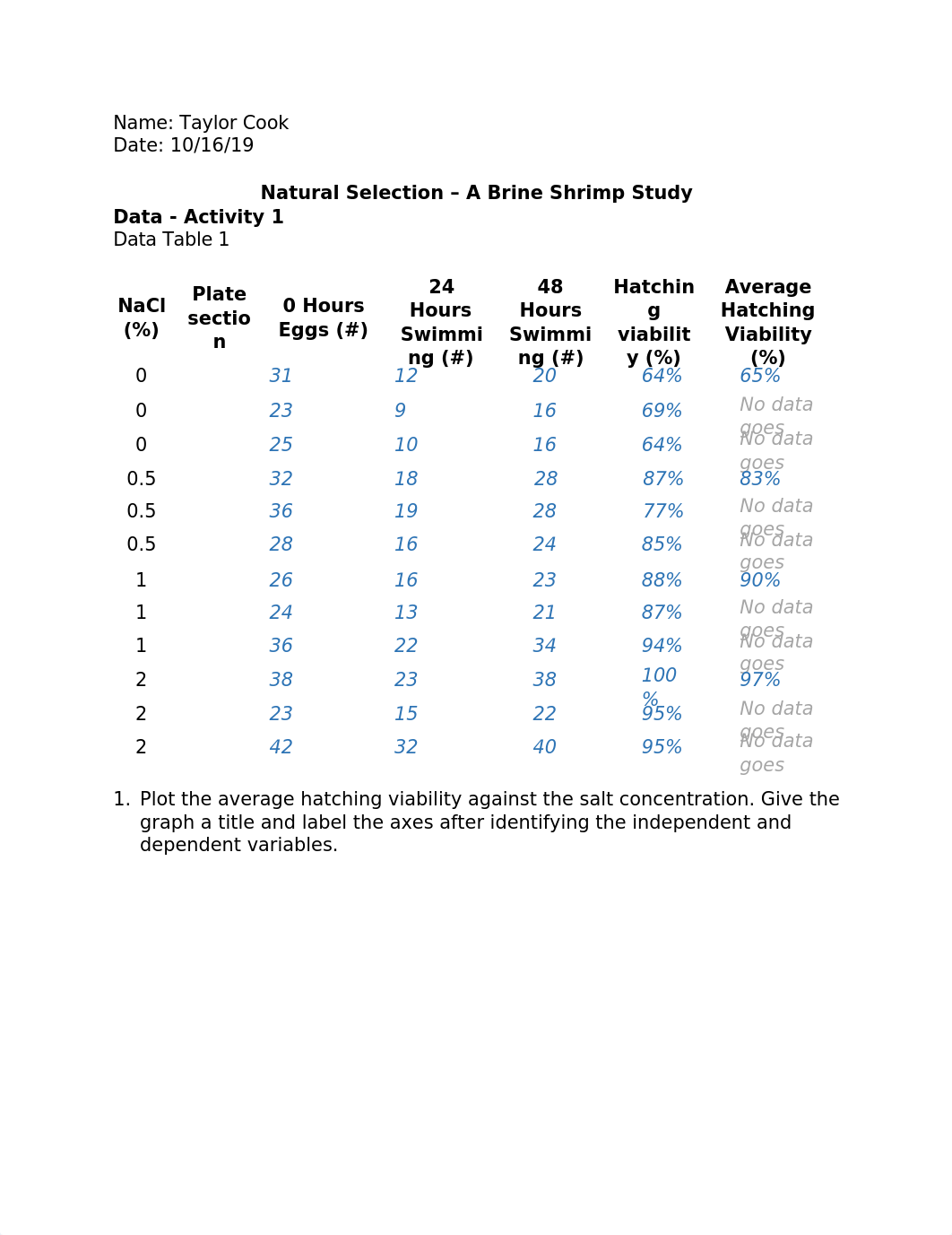 Lab 9 - Natural Selection Lab Report (1).docx_dc5n5cj81nq_page1