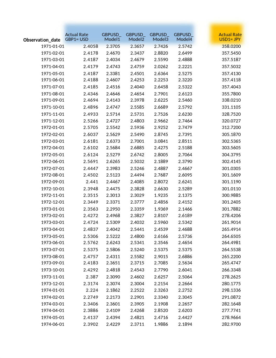 Chapter 9_Forecast Model Quality Analysis.xlsx_dc5sdbtjozu_page3